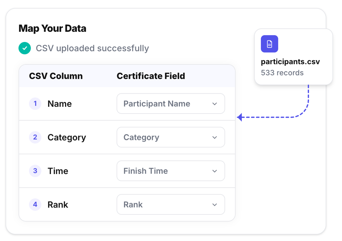 Mapping CSV columns to certificate template fields: name, category, finish time, and rank each resolve to a certificate field